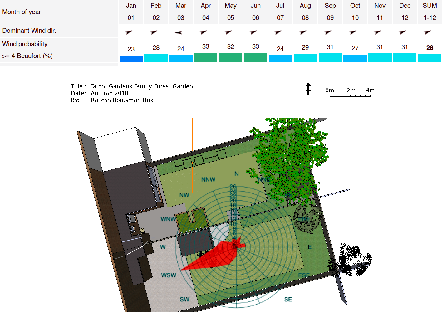Wind statistics superimposed on basemap